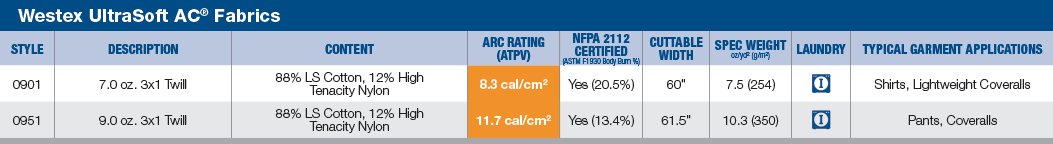 Westex UltraSoft AC® fabric styles